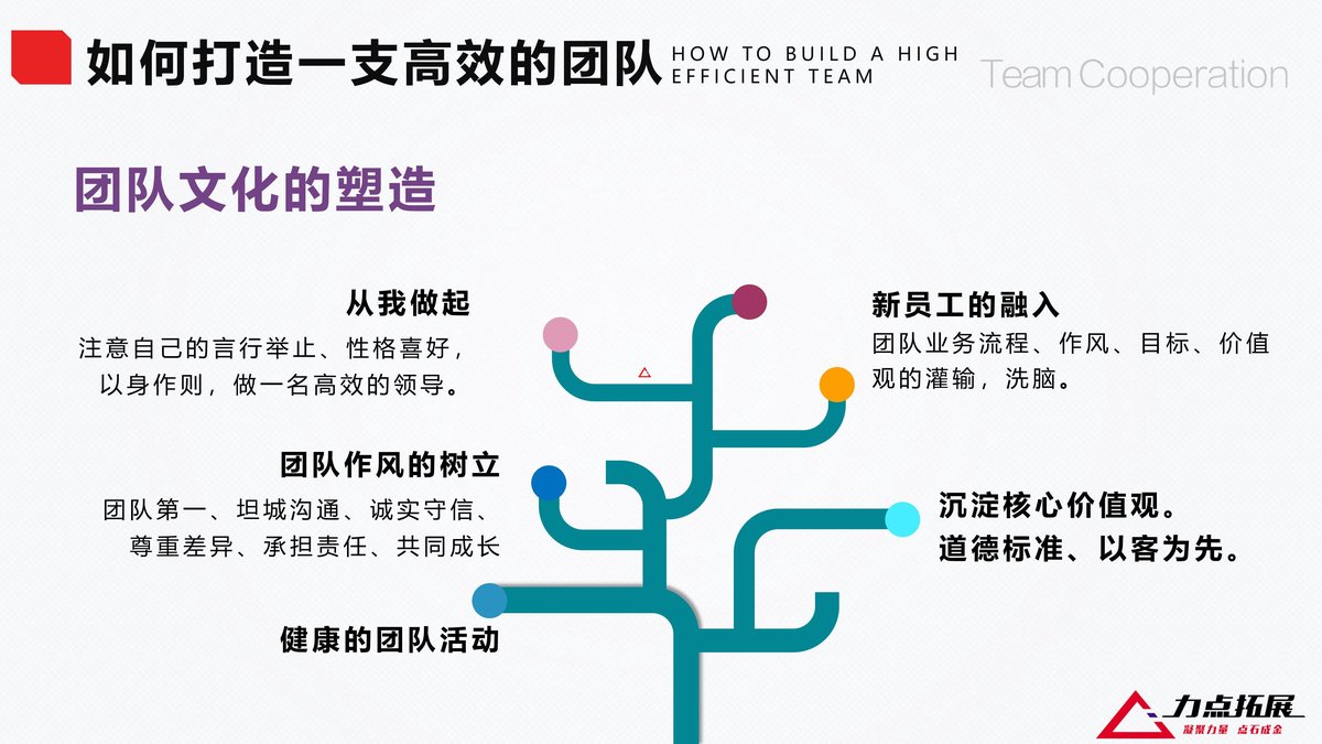 如何通过跑位提升团队配合能力